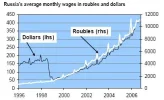 Russia's_wages.webp