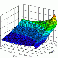 HyperVolatility