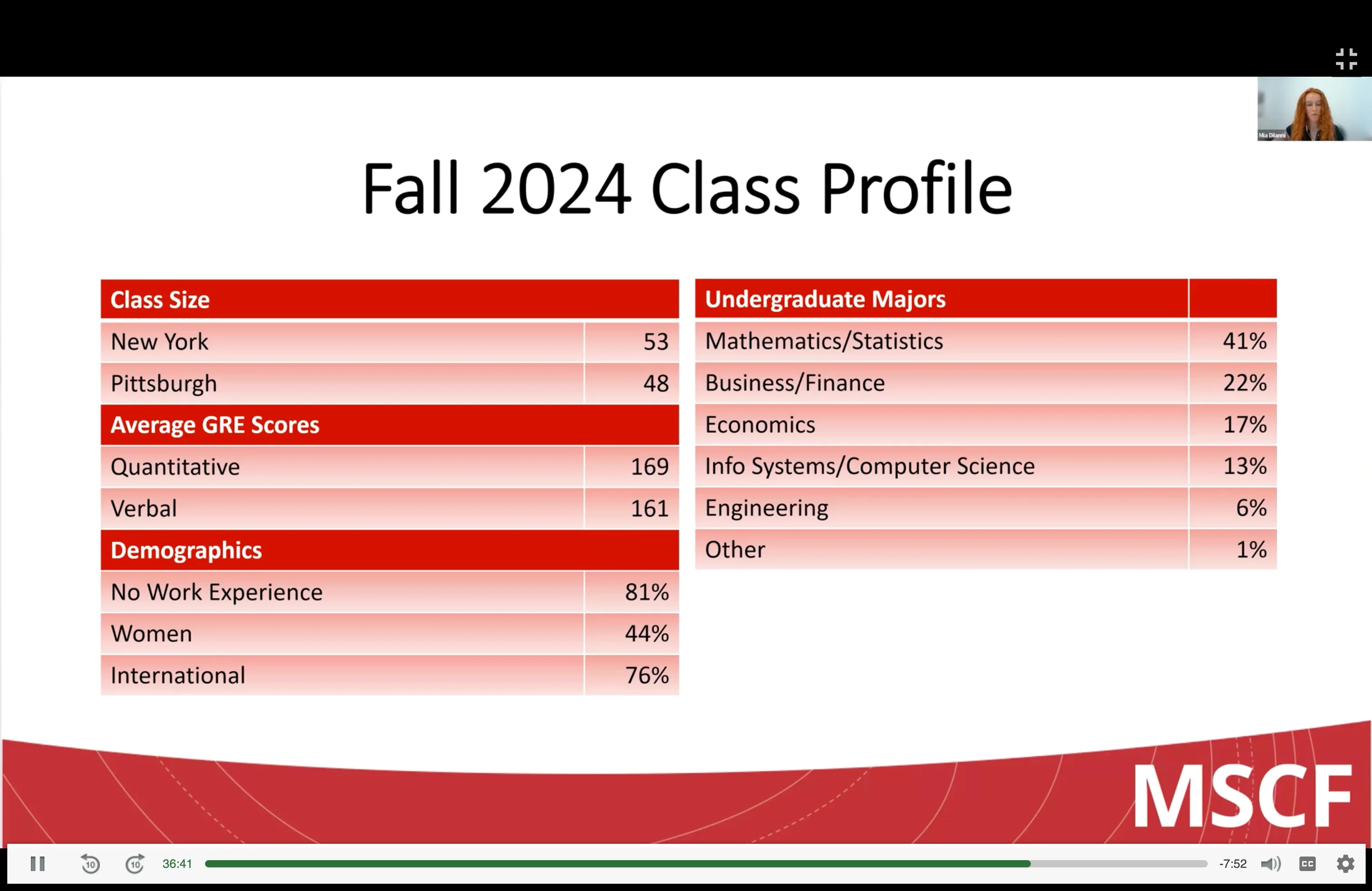 Fall 2024 Class profile